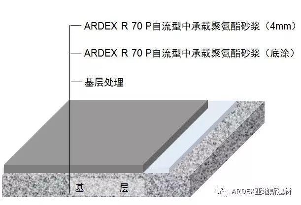 經(jīng)受地球最極端氣溫考驗，亞地斯聚氨酯砂漿 - 筑夢(mèng)南極