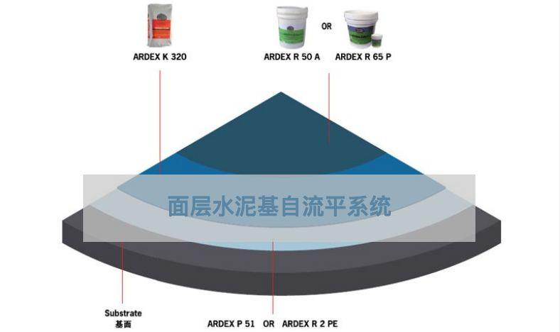 大舍建筑設計事務(wù)產(chǎn)品技術(shù)研討會(huì ) ARDEX產(chǎn)品廣受好評認可