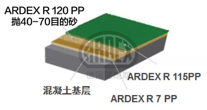 【案例分享】ARDEX停車(chē)庫系統打造上海虹橋機場(chǎng)高品質(zhì)P6停車(chē)區